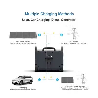 ATZ 3600W Estação de energia portátil UE Múltiplas saídas AC e DC 230VAC